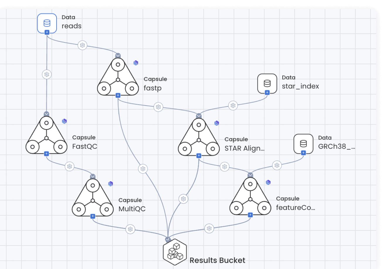 Api code ocean